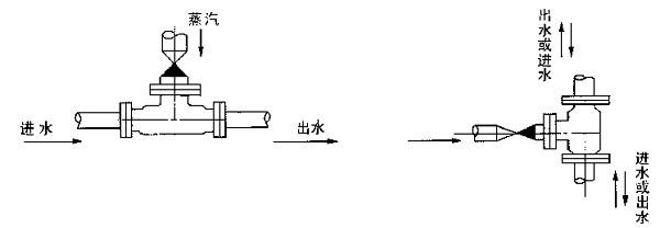 汽水混合器安装示意图