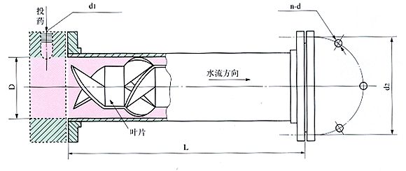 SY静态混合器标记图