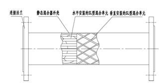 SH静态混合器标记图