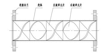 SK静态混合器结构示意