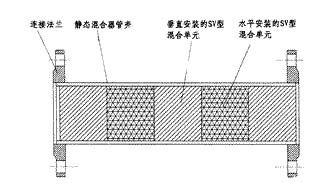 SV型静态混合器标记